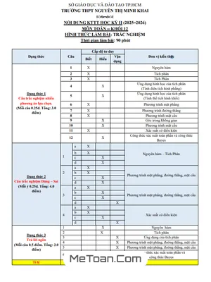 Đề ôn tập HK2 Toán 12 năm 2025 – 2026 trường THPT Nguyễn Thị Minh Khai – TP.HCM