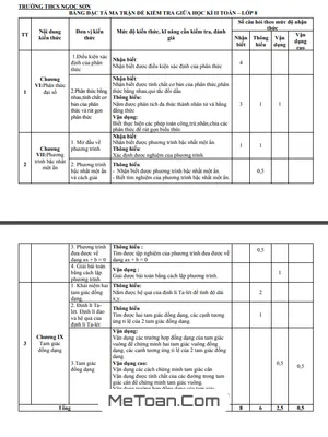 Bộ Đề Tham Khảo Giữa Học Kỳ 2 Toán 8 Năm 2023 - 2024 Phòng GD&ĐT TP Hải Dương