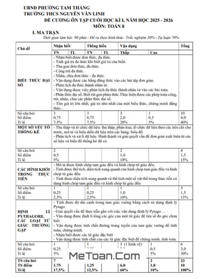 Đề Cương Ôn Thi Học Kỳ 1 Toán 8 - Trường THCS Nguyễn Văn Linh, TP.HCM (Năm Học 2025-2026)