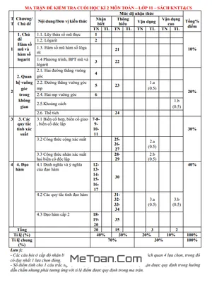 Đề tham khảo cuối kì 2 Toán 11 KNTTVCS năm 2023 – 2024 sở GD&ĐT Ninh Bình