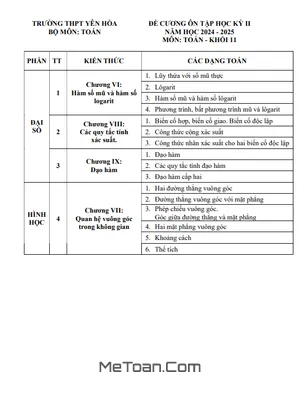 Đề Cương Ôn Tập Học Kỳ 2 Toán 11 Năm 2024 - 2025 Trường THPT Yên Hòa - Hà Nội