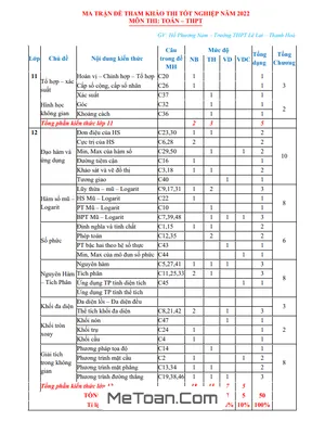 Ma Trận Đề Tham Khảo Kỳ Thi Tốt Nghiệp THPT Năm 2022 Môn Toán