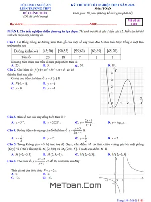 Đề Thi Thử Tốt Nghiệp THPT 2026 Môn Toán Liên Trường THPT – Tỉnh Nghệ An Có Lời Giải Chi Tiết