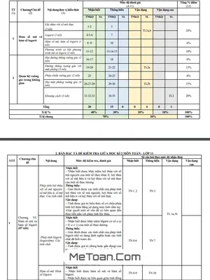 Đề Minh Họa Giữa Học Kì 2 Môn Toán Lớp 11 Năm 2023 - 2024 Sở GD&ĐT Quảng Ngãi