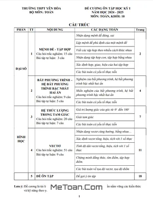 Đề Cương Ôn Tập Học Kỳ 1 Toán 10 Năm 2024 - 2025 Trường THPT Yên Hòa - Hà Nội