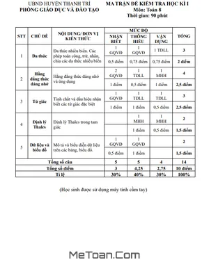Đề thi học kì 1 Toán 8 năm 2024 - 2025 phòng GD&ĐT Thanh Trì - Hà Nội