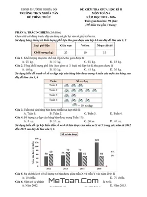 Đề Thi Giữa Học Kỳ 2 Toán Lớp 6 Năm 2025-2026 Trường THCS Nghĩa Tân, Hà Nội