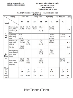 Đề thi giữa kì 1 Toán lớp 8 năm 2020 - 2021 trường THCS Văn Tiến - Vĩnh Phúc