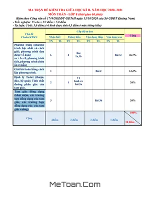 Đề thi giữa HK2 Toán 8 năm 2020 - 2021 trường THCS Trần Phú - Quảng Nam