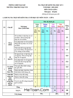 Đề thi học kỳ 1 Toán lớp 6 năm 2022 - 2023 trường TH&THCS Đại Tân - Quảng Nam