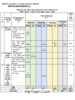 Đề thi giữa kỳ 2 Toán 6 năm 2023 - 2024 trường THCS Phước An - Bình Định