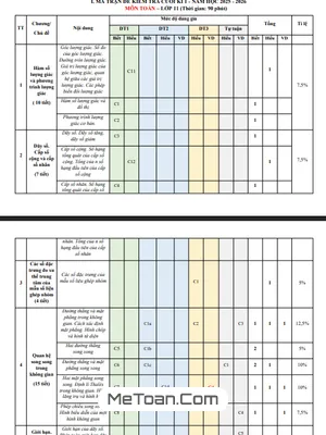 Đề cương cuối kì 1 Toán 11 năm 2025 – 2026 trường THPT Hướng Hóa – Quảng Trị