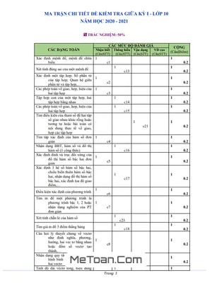 Đề thi giữa kì 1 Toán 10 năm 2020 - 2021 trường THPT Mỹ Đức C - Hà Nội