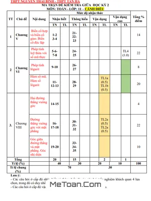 Bộ Đề Tập Huấn Giữa Kì 2 Toán 11 Năm 2023 - 2024 Sở GD&ĐT Lâm Đồng