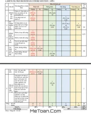 Tuyển Tập 07 Đề Kiểm Tra Cuối Học Kì 2 Toán 6 Cánh Diều Có Đáp Án