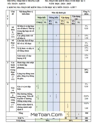 Đề thi học kì 1 Toán 7 năm 2024 - 2025 trường TH&THCS Thắng Lợi - Kon Tum