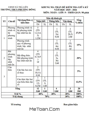 Đề Thi Giữa Kỳ 1 Toán 9 Năm Học 2025 - 2026 THCS Phương Đông (Đà Nẵng) [Có Đáp Án Chi Tiết]