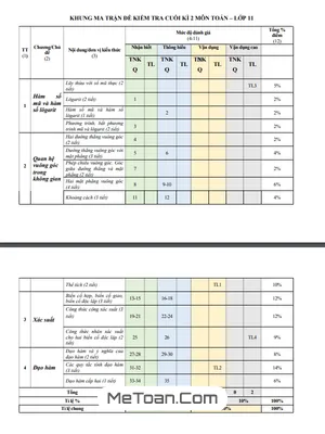 Đề Minh Họa Cuối Kì 2 Toán 11 Năm 2023 - 2024 Sở GD&ĐT Quảng Ngãi