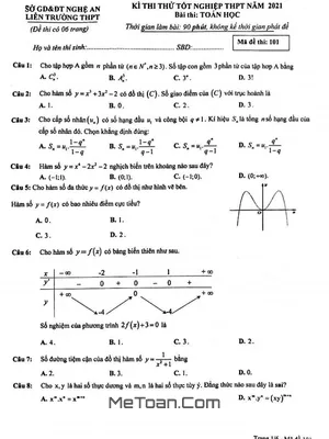 Bộ Đề thi thử Toán tốt nghiệp THPT 2021 liên trường THPT Nghệ An (Có đáp án)