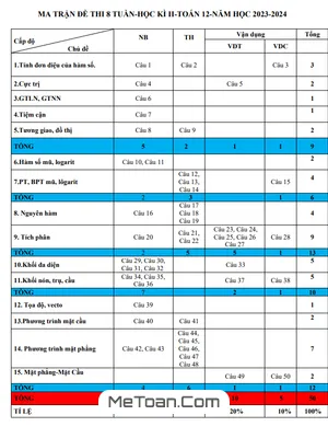 Đề Thi Giữa Kì 2 Môn Toán Lớp 12 Năm 2023 - 2024 Trường THPT Trần Văn Lan - Nam Định