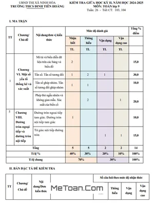 Đề giữa kì 2 Toán 9 năm 2024 – 2025 trường THCS Đinh Tiên Hoàng – Khánh Hòa