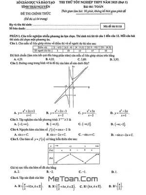 Đề thi thử tốt nghiệp THPT 2025 môn Toán đợt 1 sở GD&ĐT Thái Nguyên