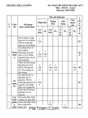 Đề Thi Cuối Kỳ 1 Toán 6 Năm 2025-2026 Trường THCS An Điền, TP. HCM