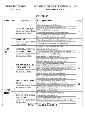 Đề cương ôn tập học kỳ 1 Toán 10 năm 2021 - 2022 trường THPT Yên Hòa - Hà Nội