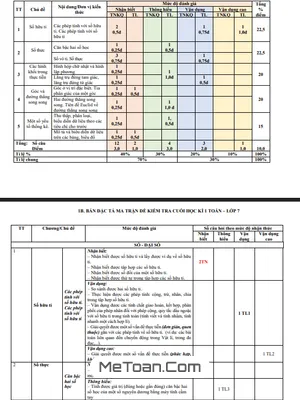 Đề cuối kỳ 1 Toán 7 năm 2025 – 2026 trường THCS Phạm Đình Hổ – TP HCM