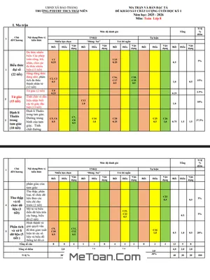 Đề Cuối Học Kỳ 1 Toán 8 Năm 2025 – 2026 Trường THCS Thái Niên – Lào Cai