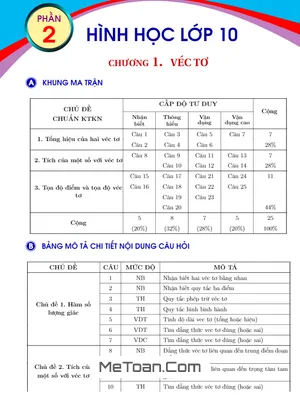 Bộ Đề Kiểm Tra Theo Từng Chương Hình Học Lớp 10