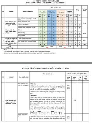 Đề Tham Khảo Giữa Kì 1 Toán 11 KNTT Lớp 11 Năm 2023 - 2024 Sở GD&ĐT Thanh Hóa