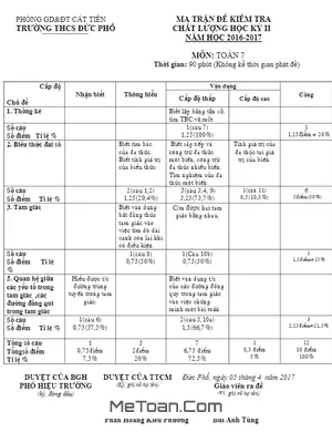 Đề thi HK2 Toán lớp 7 năm 2016 - 2017 trường THCS Đức Phổ - Lâm Đồng