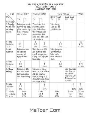 Đề thi HK1 Toán lớp 6 năm học 2017 - 2018 trường THCS Vân Hội - Yên Bái (có lời giải)