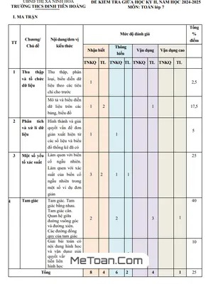 Đề Thi Giữa Học Kỳ 2 Môn Toán 7 Năm Học 2024-2025 – Trường THCS Đinh Tiên Hoàng, Khánh Hòa