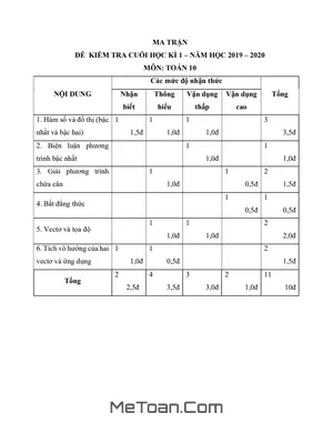 Đề thi học kì 1 Toán 10 năm 2019 - 2020 trường Việt Úc - TP.HCM (có lời giải)