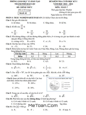 Đề Cuối Học Kỳ 1 Toán 7 Năm 2023 - 2024 Phòng GD&ĐT Bảo Lộc - Lâm Đồng