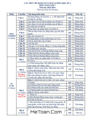 Bộ Đề Đề Xuất Học Kì 1 Toán 7 Năm 2023 - 2024 Phòng GD&ĐT Vĩnh Bảo - Hải Phòng