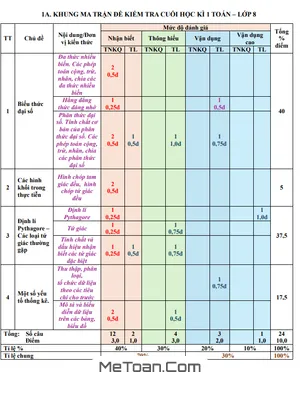 Đề Thi Cuối Kỳ 1 Toán 8 Năm Học 2025 – 2026 Trường THCS Phạm Đình Hổ – TP Hồ Chí Minh
