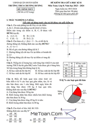 Đề giữa học kì 2 Toán 8 năm 2023 – 2024 trường THCS Chương Dương – Hà Nội
