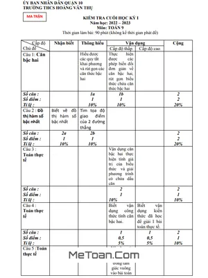 Đề thi học kì 1 Toán 9 năm 2022 - 2023 trường THCS Hoàng Văn Thụ - TP.HCM (có đáp án)