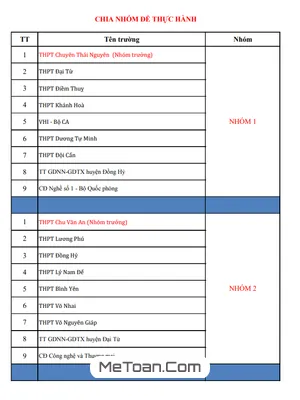 Tuyển Tập Đề Phát Triển Tham Khảo Lớp 12 Môn Toán Năm 2025 Sở GD&ĐT Thái Nguyên