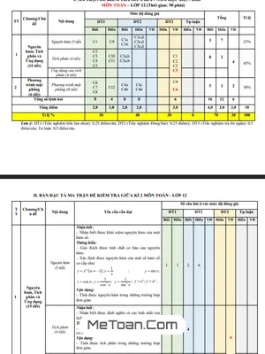 Đề cương giữa kì 2 Toán 12 năm học 2025 – 2026 trường THPT Hướng Hóa – Quảng Trị