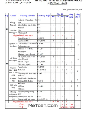 Đề thi thử THPT 2023 môn Toán CT THPT huyện Mỹ Lộc & Vụ Bản - Nam Định