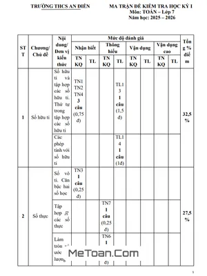 Đề Thi Cuối Kì 1 Toán 7 Năm 2025-2026 Trường THCS An Điền, TP. Hồ Chí Minh – Có Đáp Án