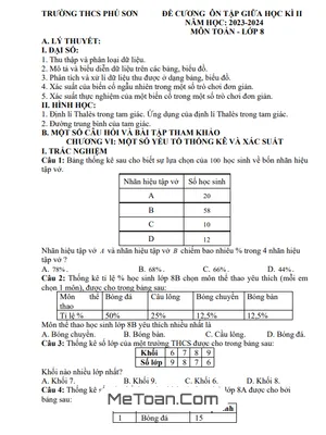 Đề Cương Ôn Tập Giữa Kì 2 Môn Toán Lớp 8 Năm 2023 - 2024 Trường THCS Phú Sơn - Đồng Nai