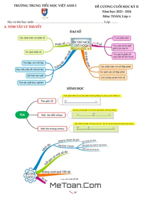 Đề Cương Ôn Tập Cuối Kỳ 2 Môn Toán Lớp 6 Năm 2023 - 2024 Trường Việt Anh 2 - Bình Dương