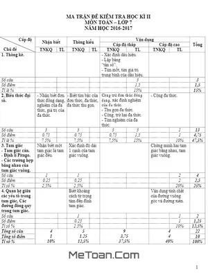 Đề thi HK2 Toán lớp 7 năm 2016 - 2017 trường THCS Phạm Công Bình - Vĩnh Phúc