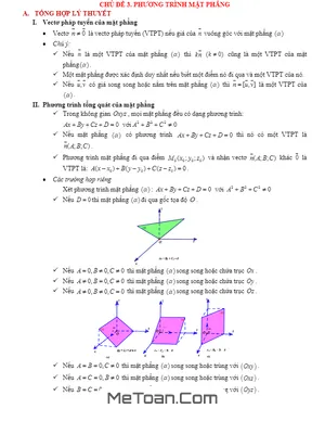 Tóm Tắt Lý Thuyết Và Bài Tập Trắc Nghiệm Phương Trình Mặt Phẳng