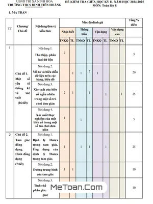 Đề Giữa Kỳ 2 Toán 8 Năm 2024 – 2025 Trường THCS Đinh Tiên Hoàng – Khánh Hòa